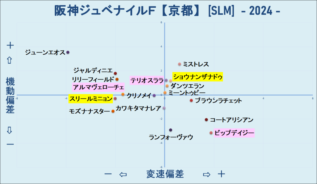 2024　阪神ＪＦ　機変マップ　結果